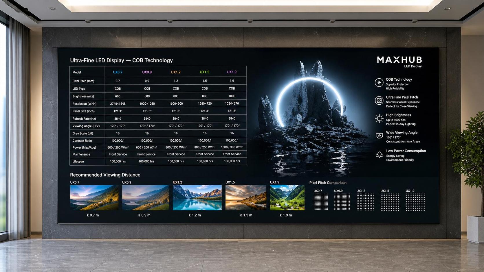 Ultra Fine Pitch LED Panels: How to Compare Pixel Pitch, COB, Brightness, and Viewing Distance