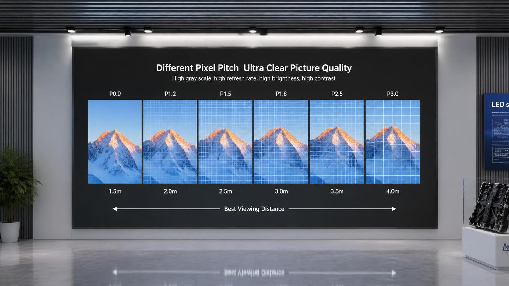 Pixel Pitch Analysis: How to Match LED Screen Resolution to Viewing Distance?