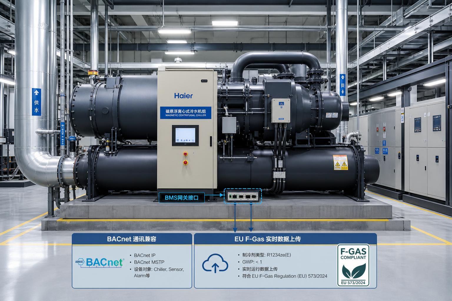 EU Rule Adds F-Gas BMS Gateways for Imported Chillers