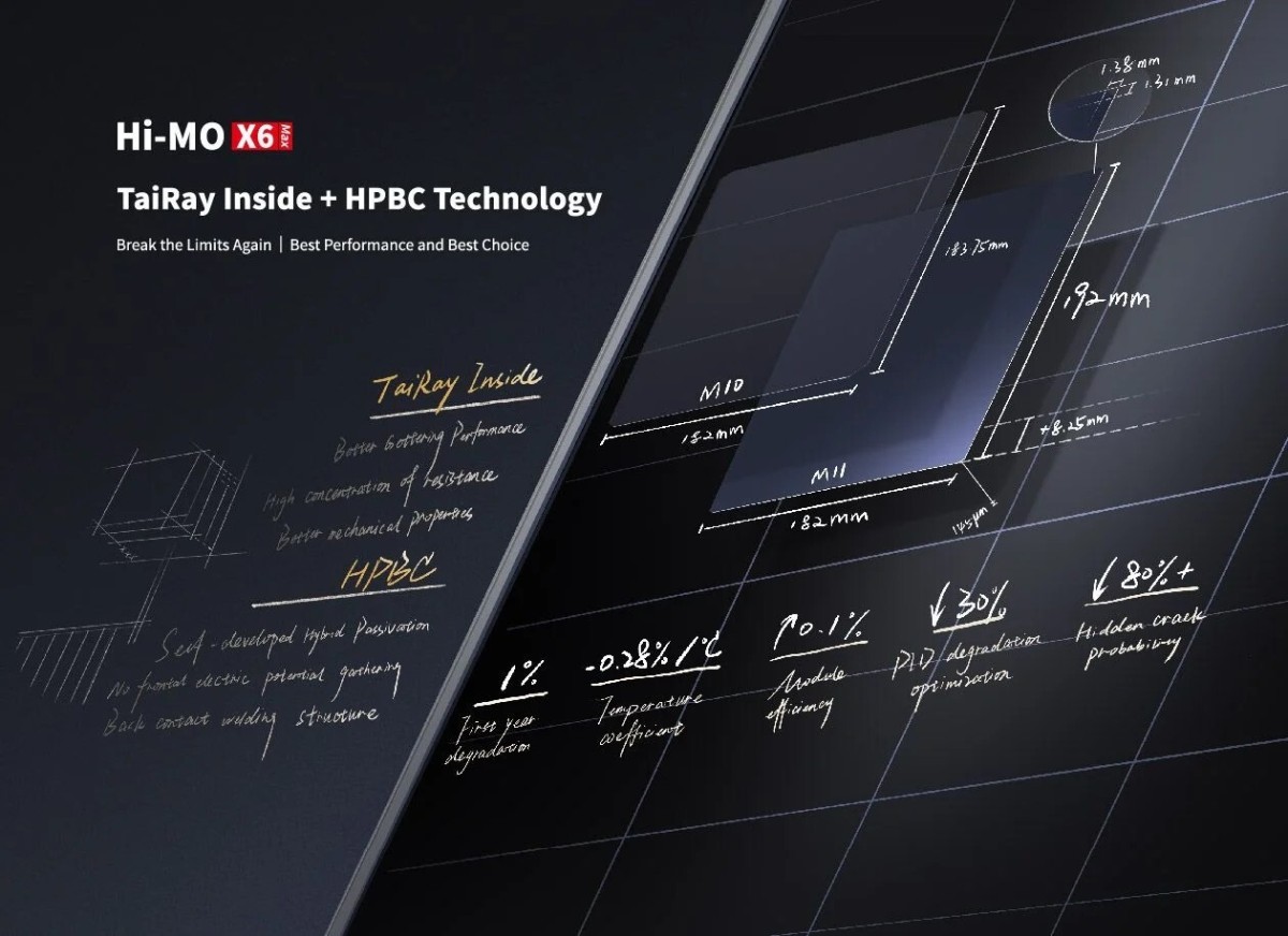 The Longi Hi-Mo X6 Max Explained A Deep Dive into Its Advanced Solar Solutions 1 The Longi Hi-Mo X6 Max Explained A Deep Dive into Its Advanced Solar Solutions 1