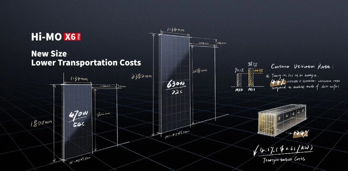 The Longi Hi-Mo X6 Max Explained A Deep Dive into Its Advanced Solar Solutions 2 The Longi Hi-Mo X6 Max Explained A Deep Dive into Its Advanced Solar Solutions 2