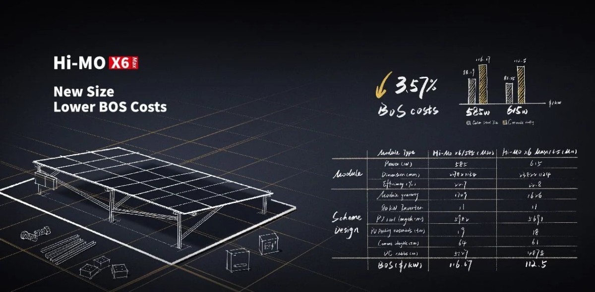 The Longi Hi-Mo X6 Max Explained A Deep Dive into Its Advanced Solar Solutions 3 The Longi Hi-Mo X6 Max Explained A Deep Dive into Its Advanced Solar Solutions 3