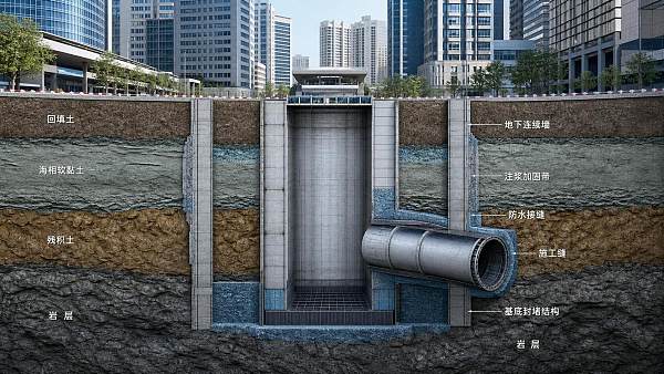 Groundwater Sealing in Singapore: What Works in Mixed Urban Ground