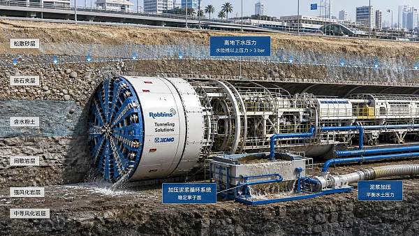 When slurry tunneling in the UAE makes sense over EPB for mixed ground