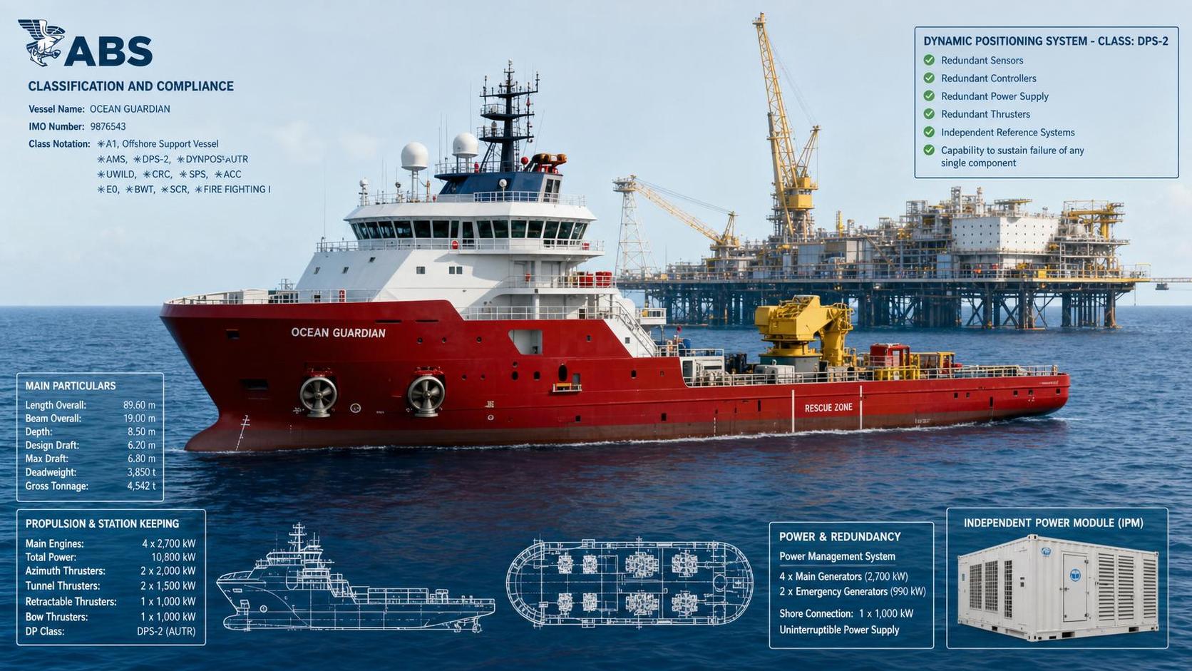 Dynamic Positioning Systems Class Notation: Key Rules and Compliance Checks