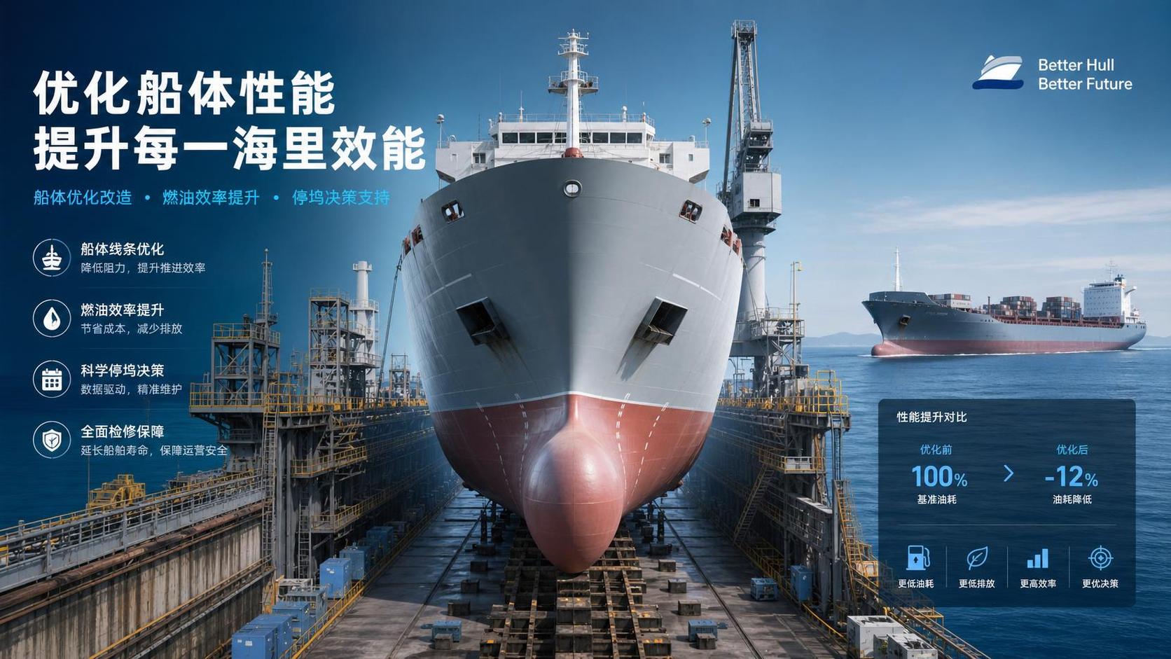 Hull Optimization Retrofit: When Fuel Savings Justify the Yard Downtime