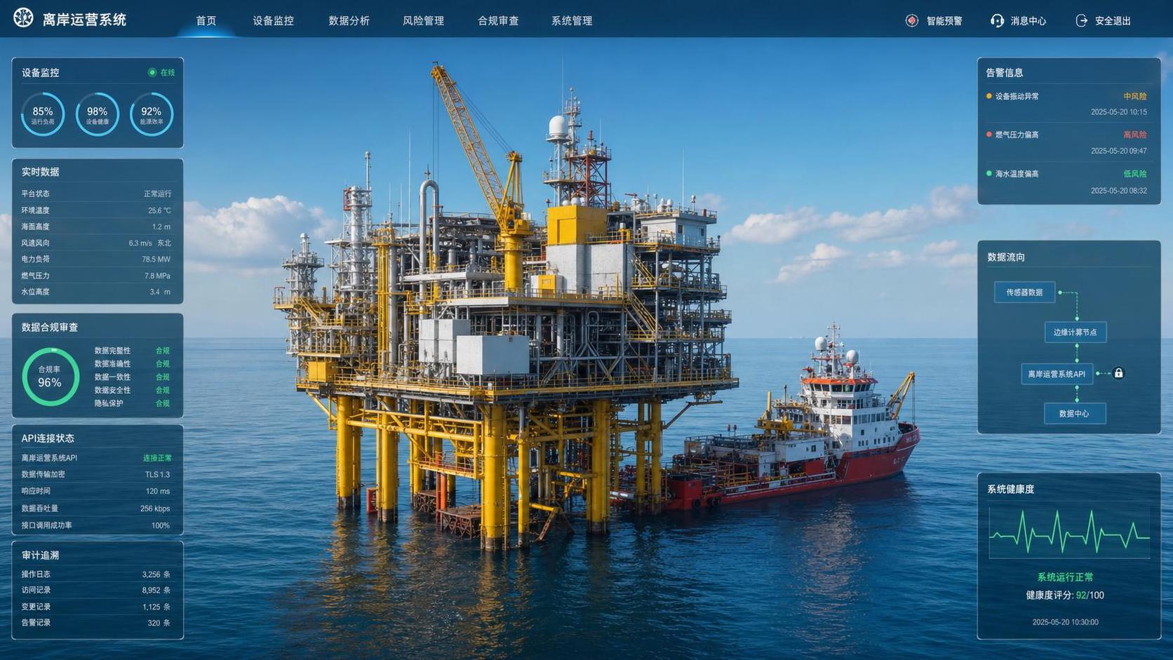 Offshore Engineering Systems API: Key Compliance Checks