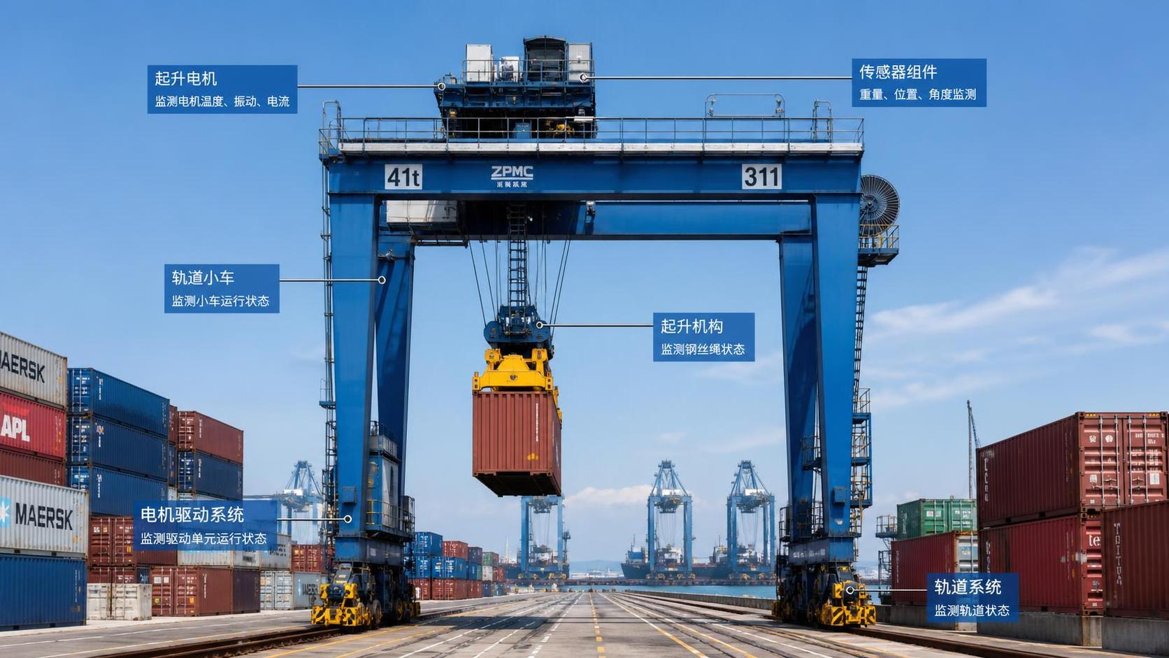When does terminal crane condition monitoring reduce unplanned downtime?