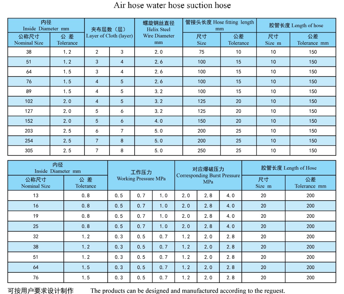 2参数 Suction hose