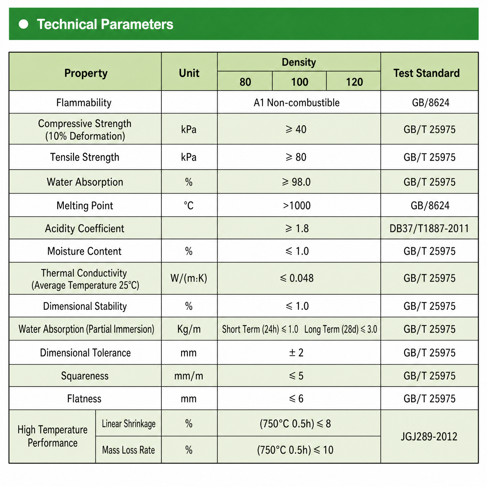 Rock Wool Strip