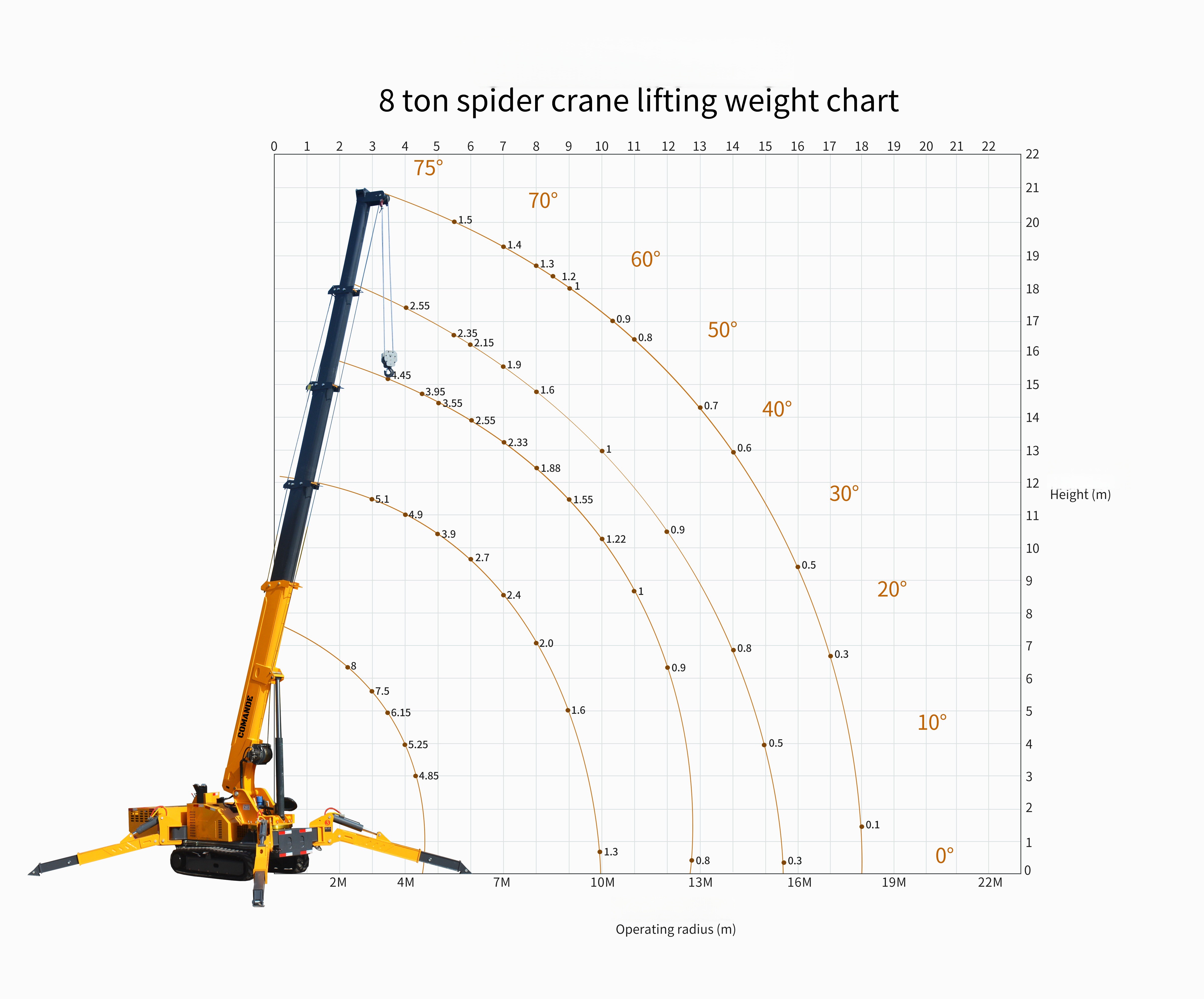 8Ton Heavy Crawler Spider Crane