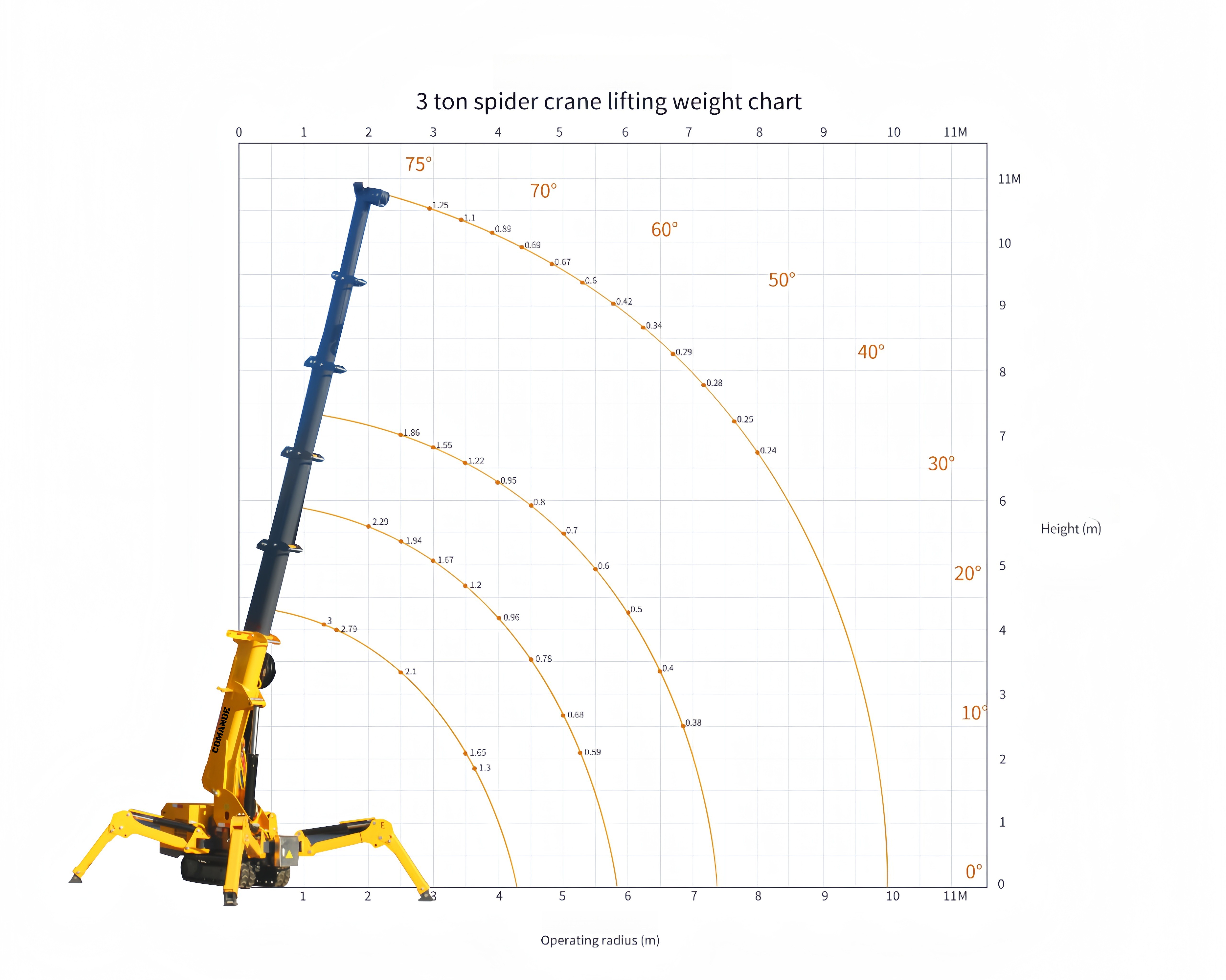 3Ton Dual-Power Crawler Spider Crane