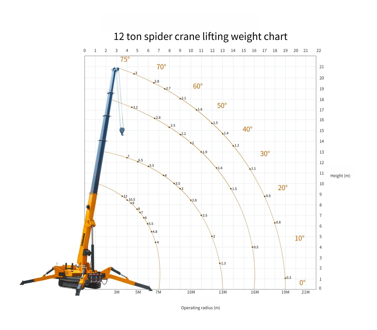 12吨 lifting chart