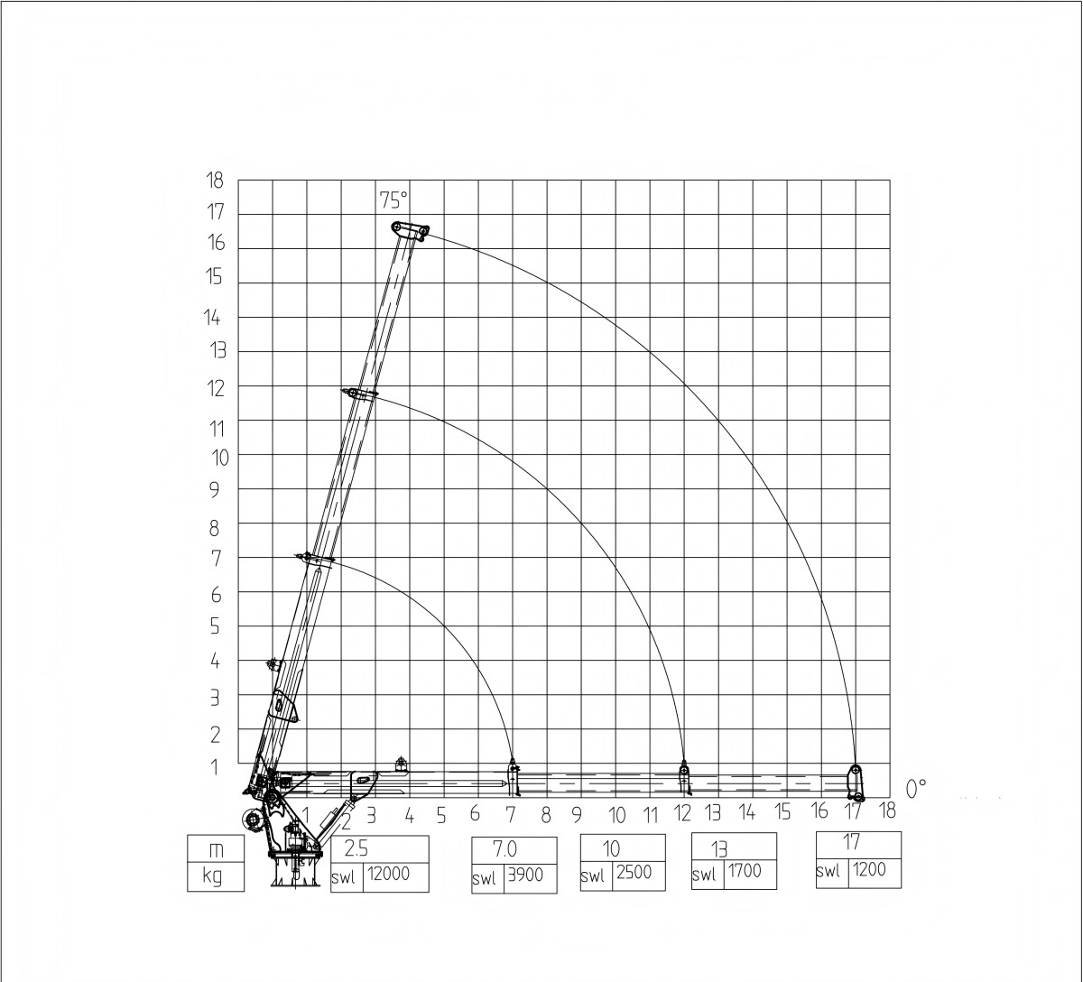 12T Lifting Chart