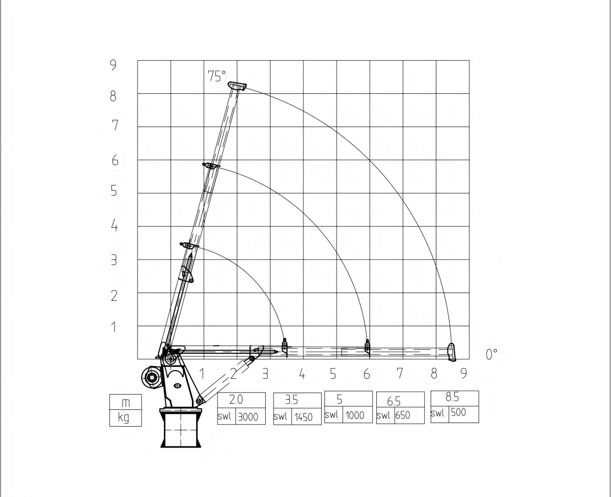 3T  Lifting Chart