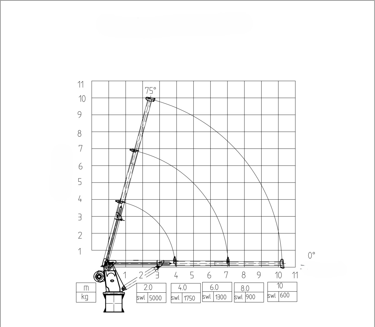 5T Lifting Chart