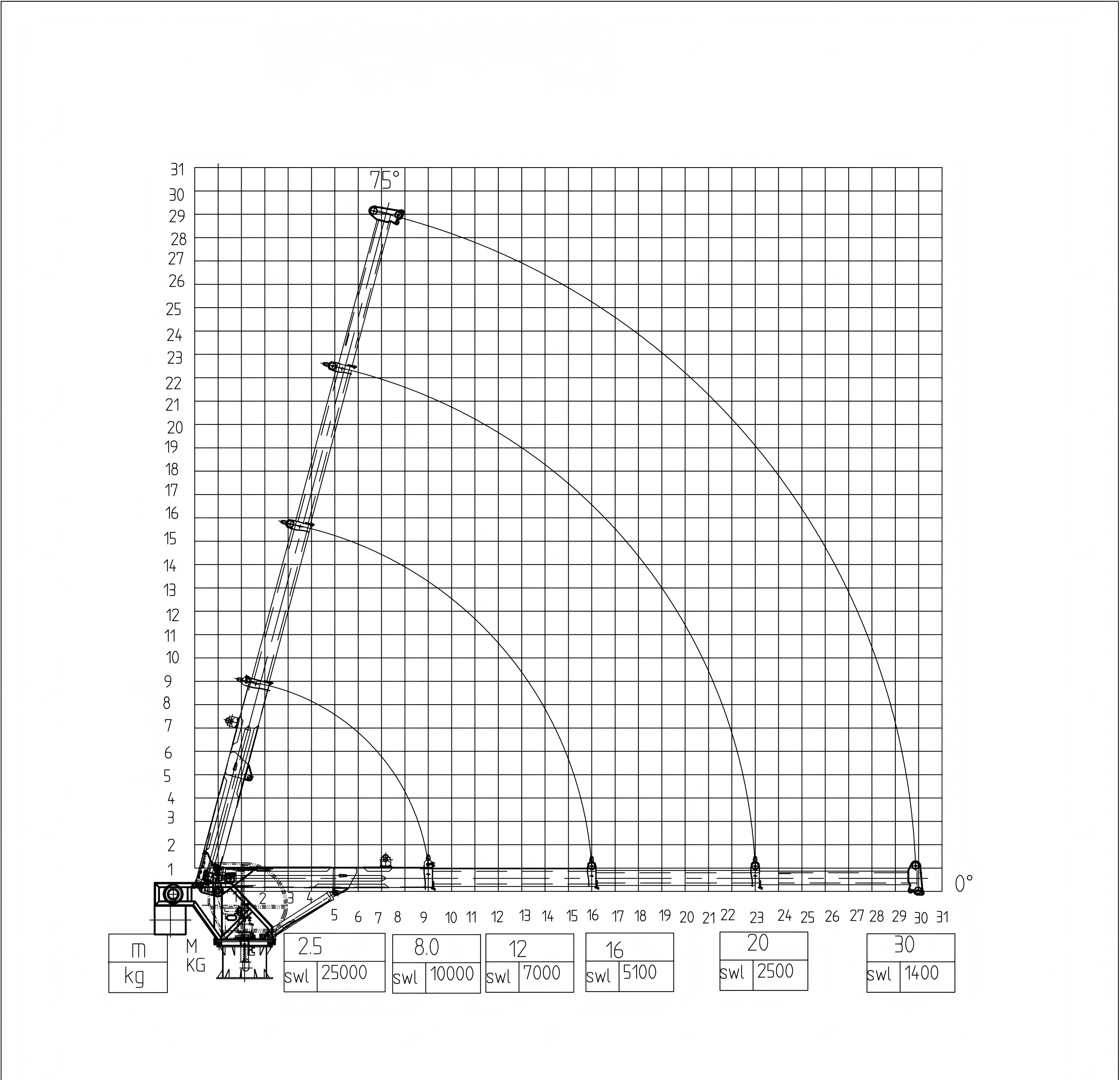 Evaluating service access before buying a Straight Boom FST8E4