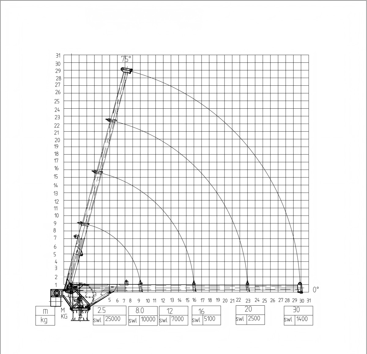 ZT200-25T Lifting Chart