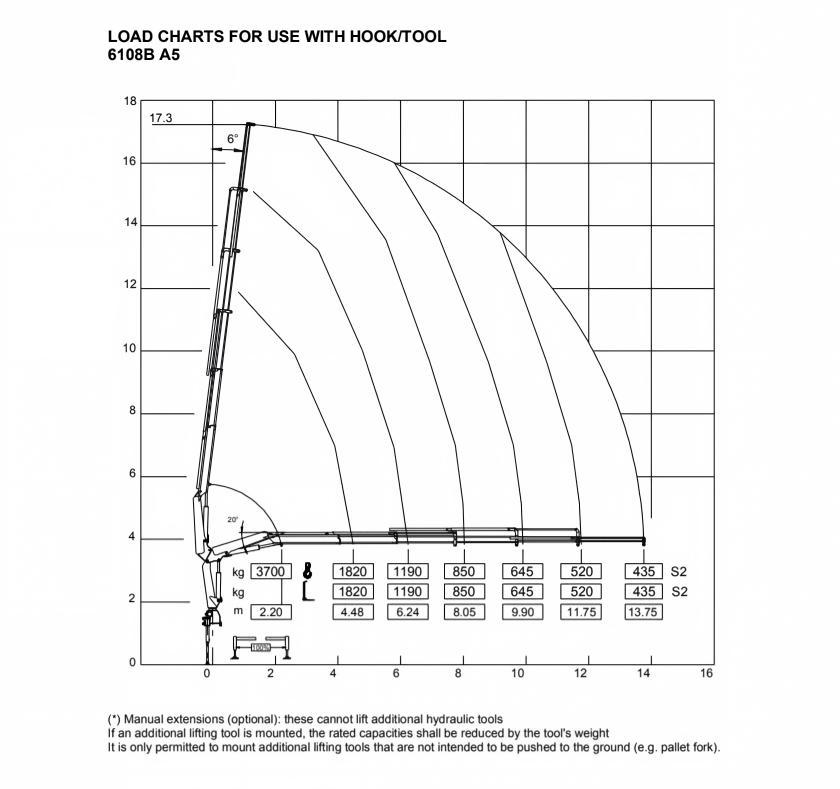 HB100=6108 (1)