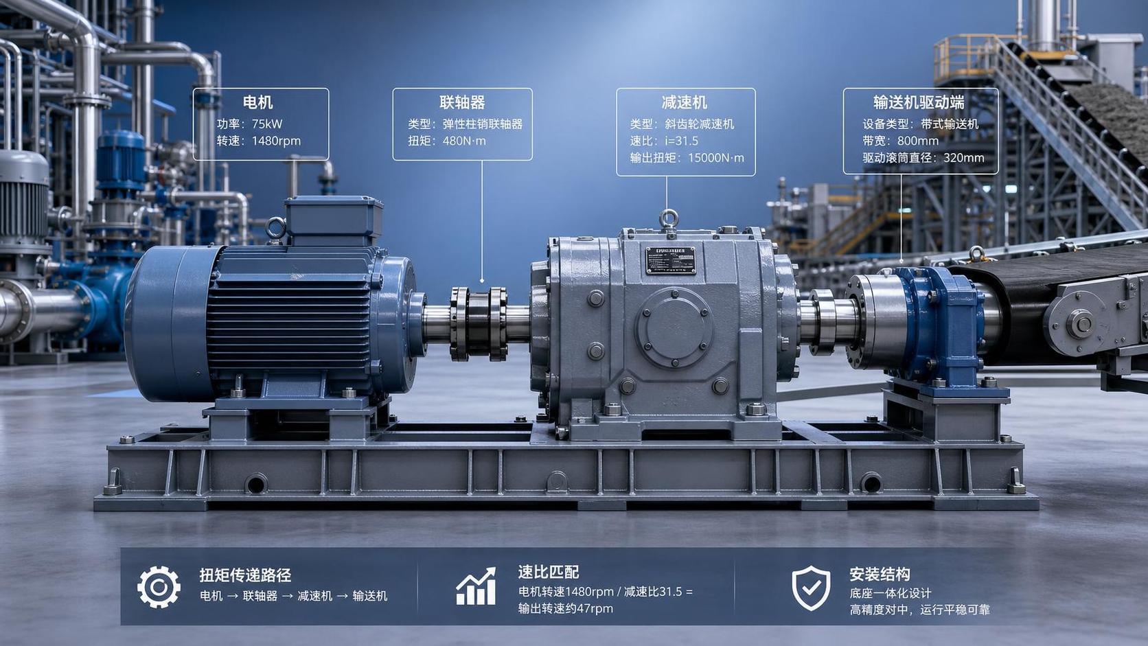 Industrial Gearboxes Selection Guide: Torque, Ratio, Duty Cycle, and Mounting Basics