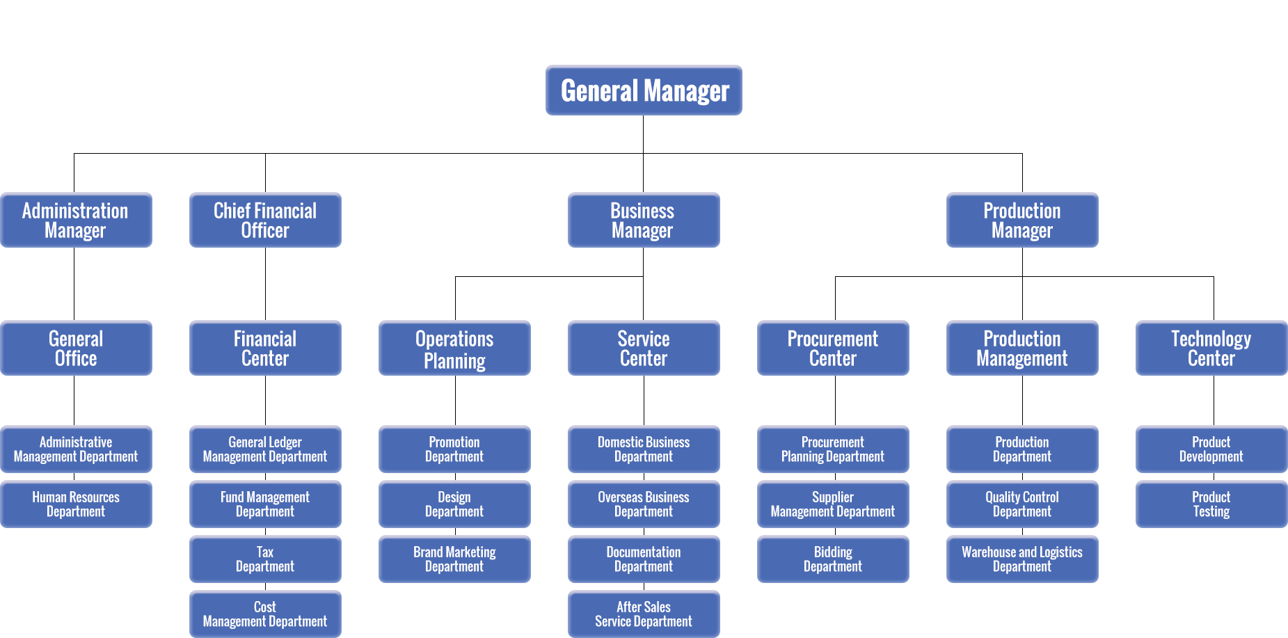 Organization Structure