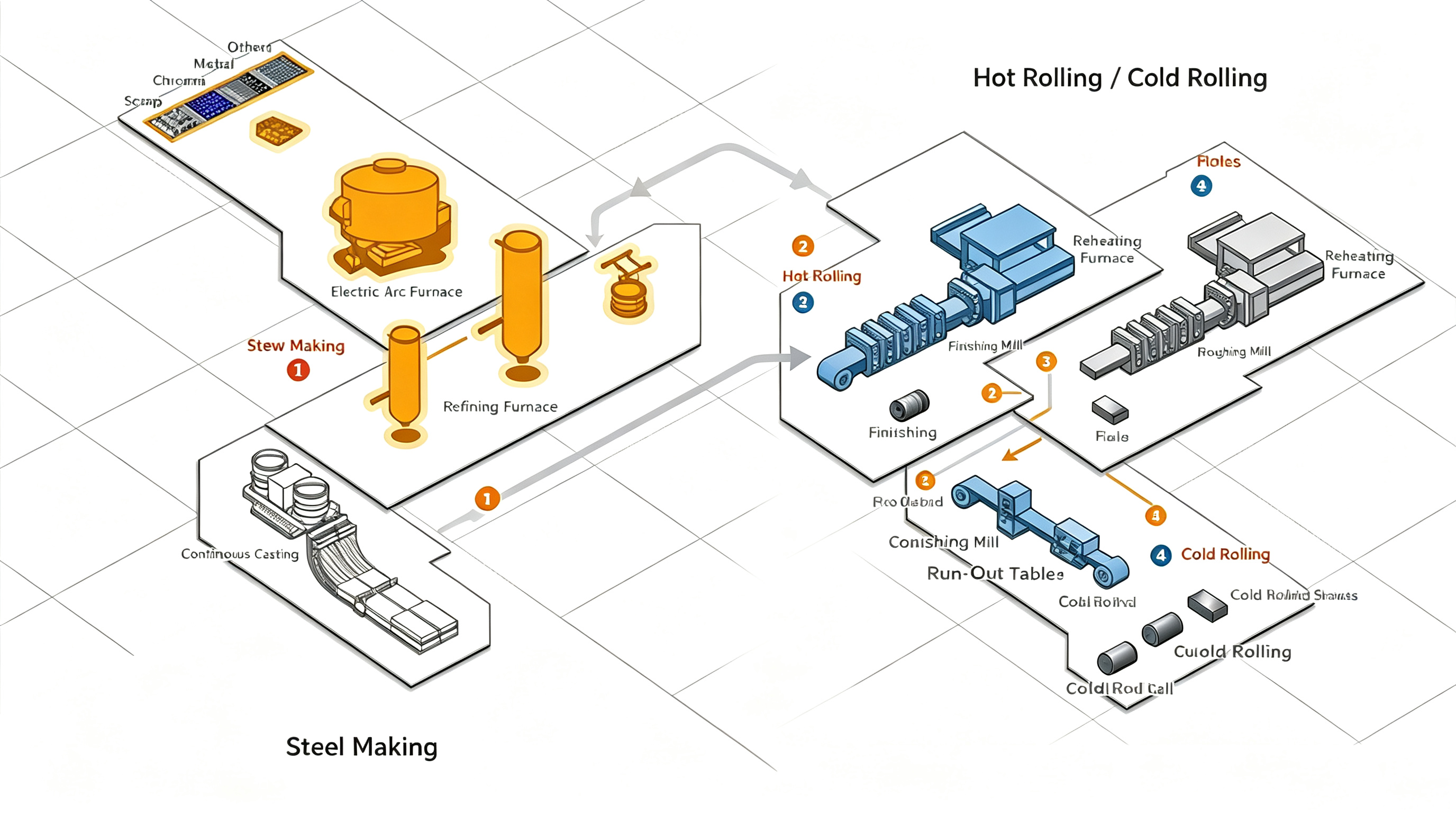 Stainless Steel Manufacturing Process Stainless Steel Manufacturing Process