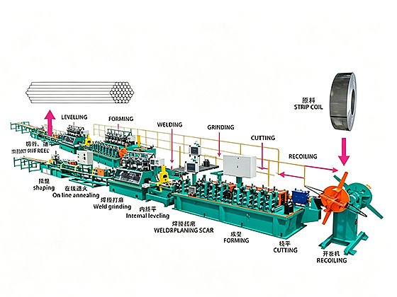 Steel pipe production steps