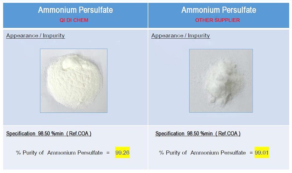 Ammonium Persulfate (APS)