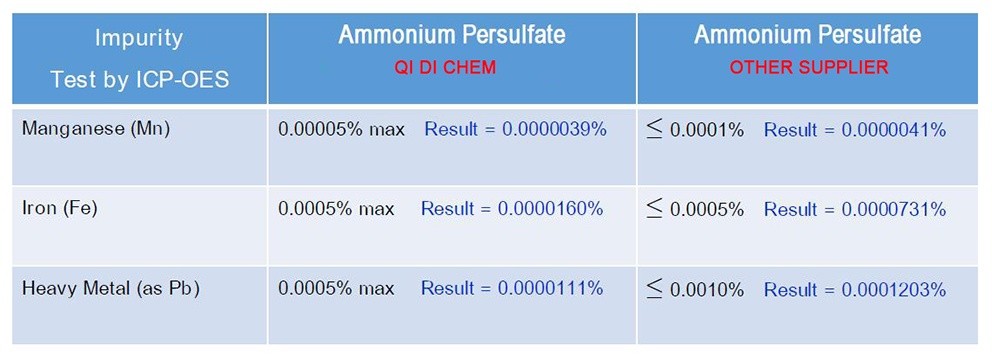 Ammonium Persulfate (APS)