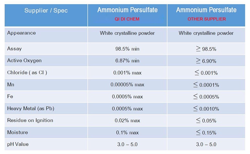 Ammonium Persulfate (APS)