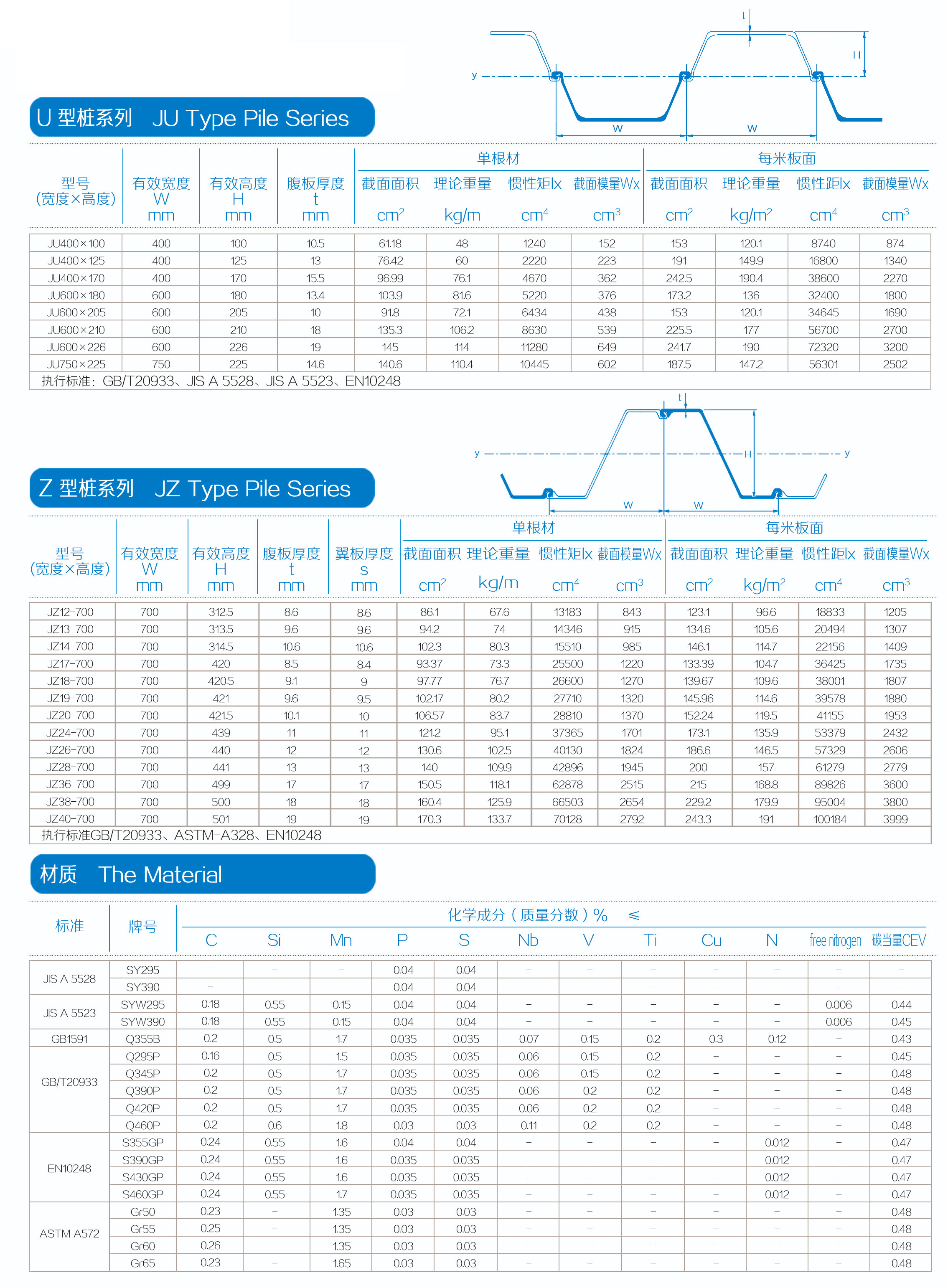 A36/Q235/S235JR U-type Steel Sheet Pile