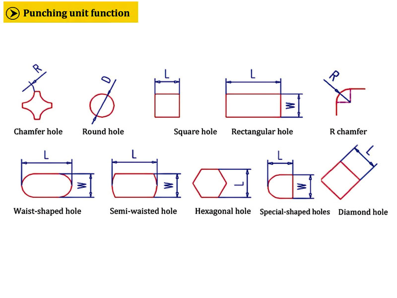Autres matrices spéciales de poinçonnage Autres matrices spéciales de poinçonnage