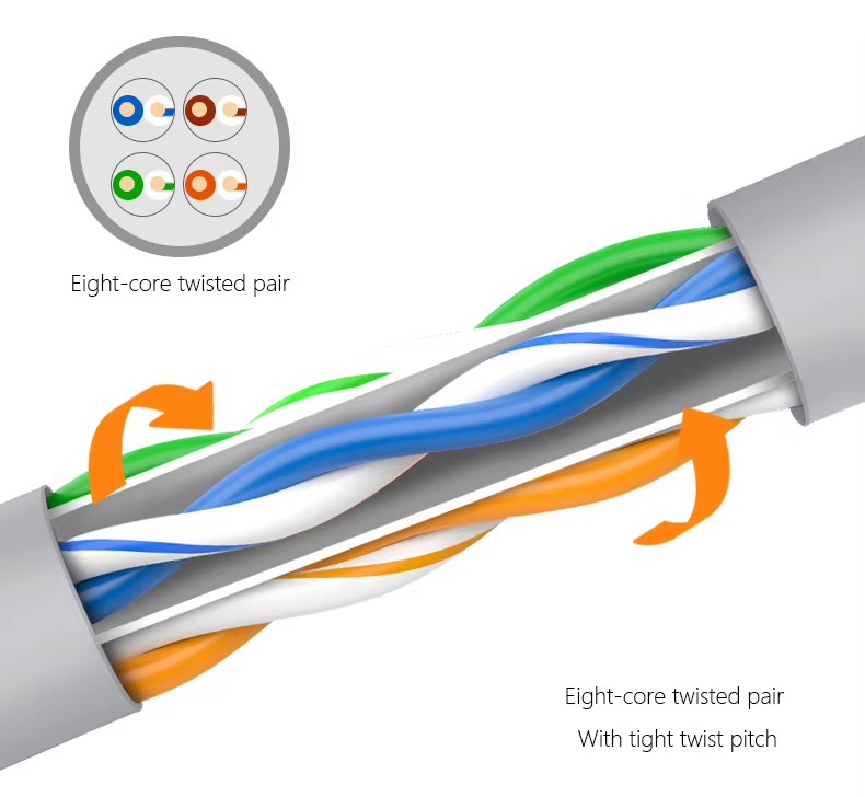 Network Cable Patch Cord