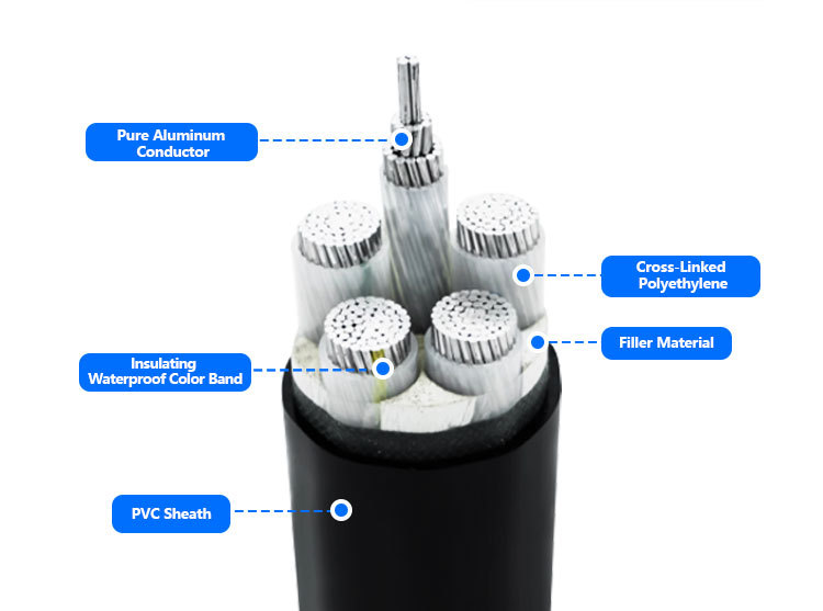 Aluminum Power cable