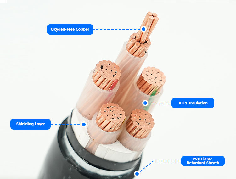 Fireproof cable02 Fire-Resistant Pure Copper PVC Power Cable for Railway Station and industrial Construction