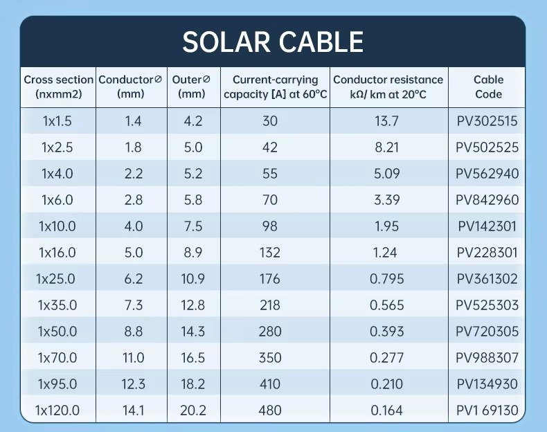 Solar Cables