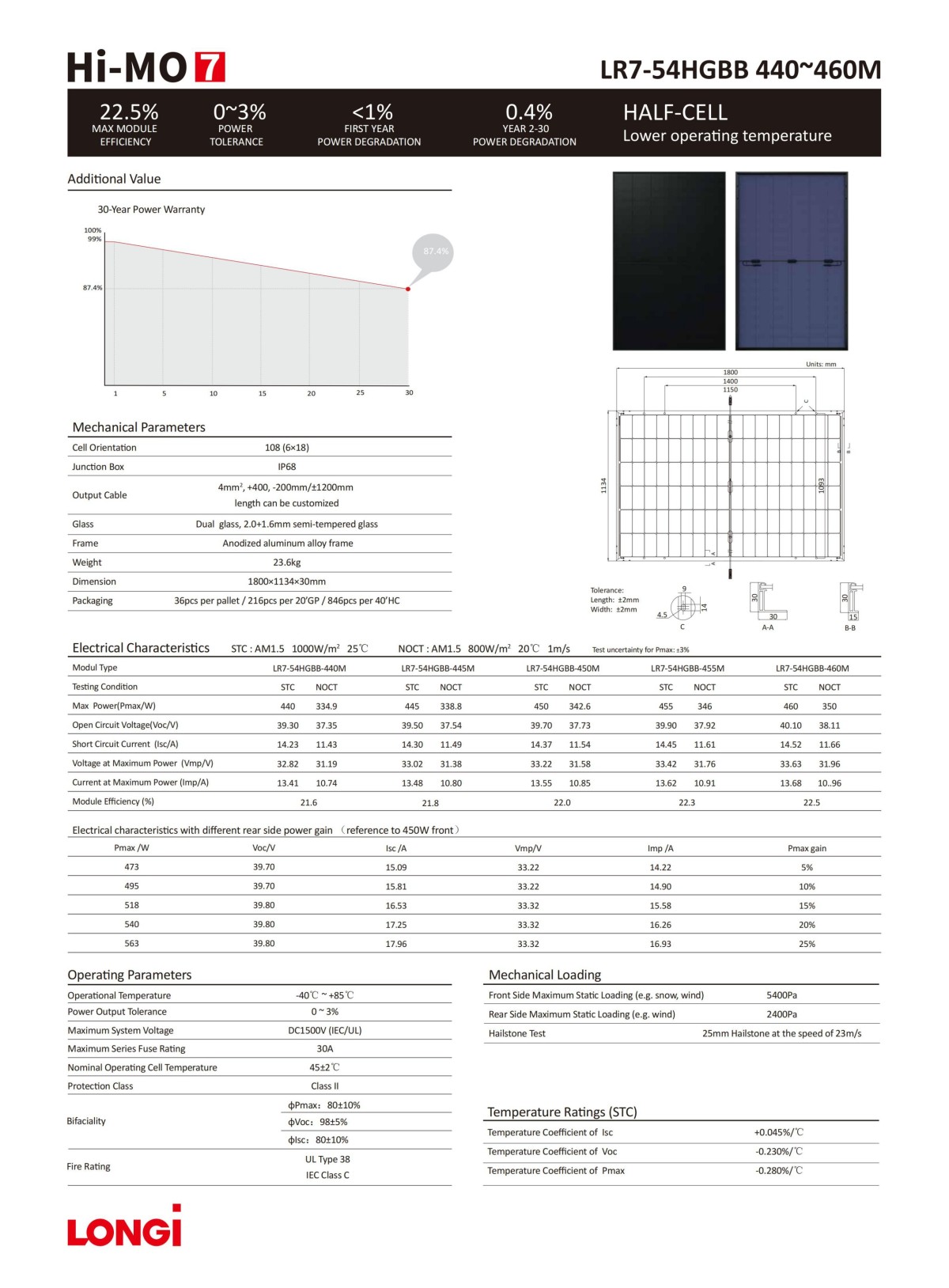 Hi-MO 7 LR7-54HGBB 440~460M