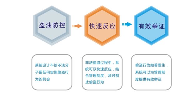 HUGO Oil Tank Truck Electronic Lead Seal System Helps China Hong Kong Petroleum Co., Ltd.