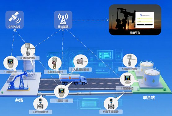 HUGO Information Product Matrix: Panoramic Display of Multi-Scenario Intelligent Solutions