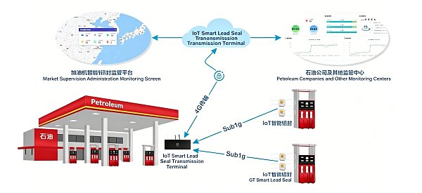 Technology strengthens metrology defenses; intelligent monitoring eliminates cheating at gas stations