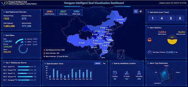 How to Evaluate Oil Logistics Digitalization Solutions Across Legacy ERP and TMS