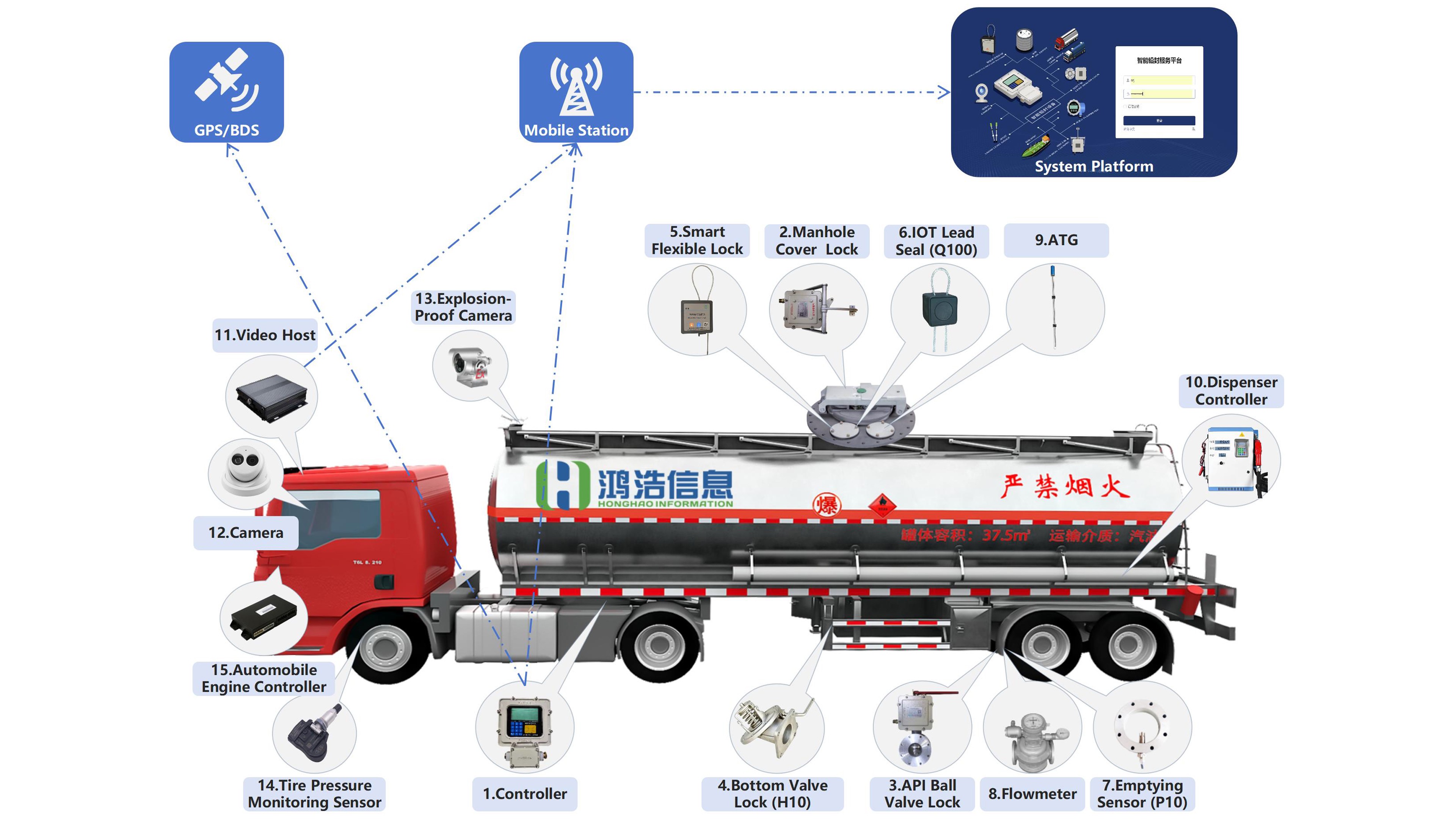 Oil Theft Prevention and Safety Solution for Tanker