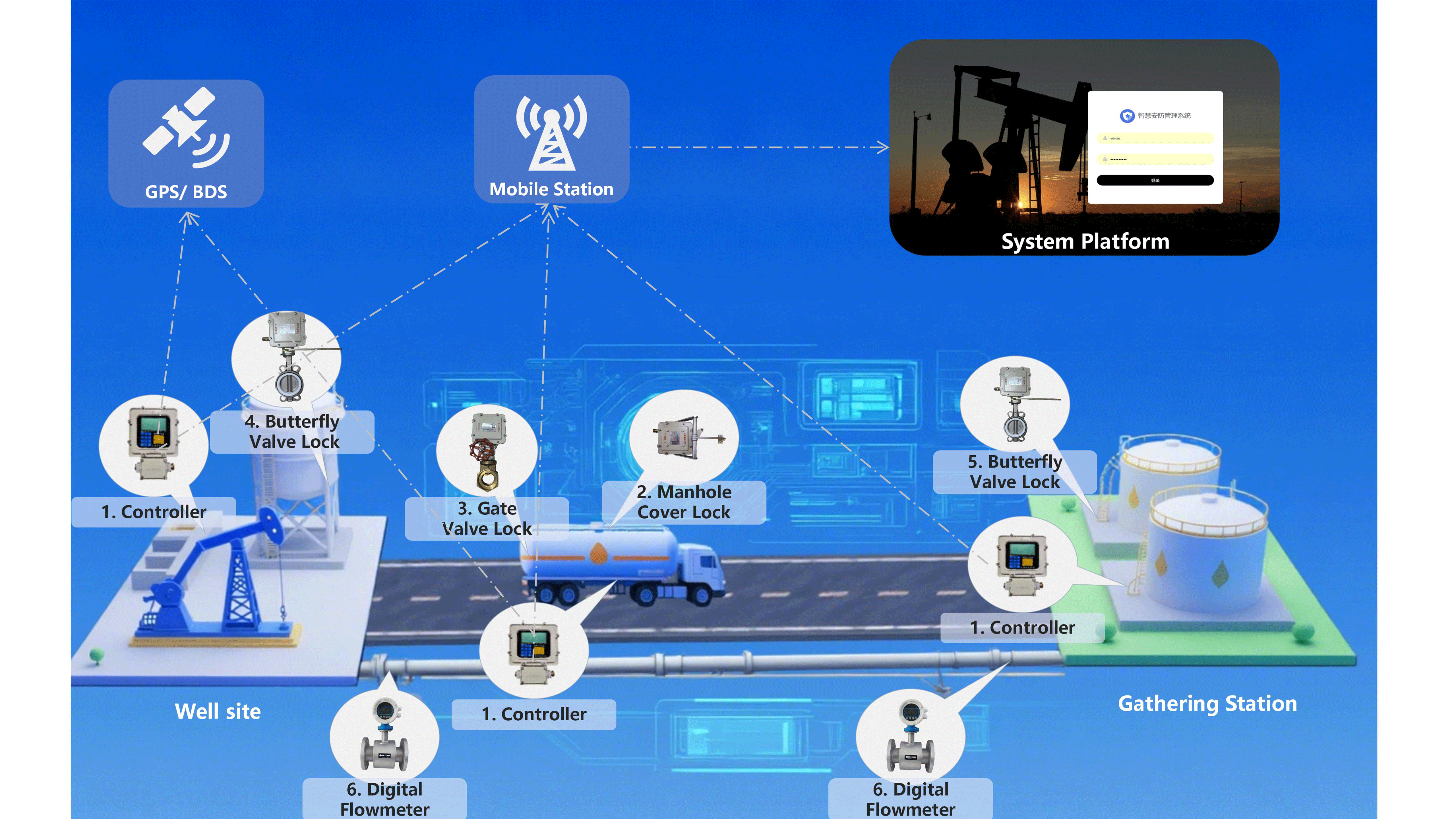 Oil Theft Prevention and Safety Solution for Crude Oilfield