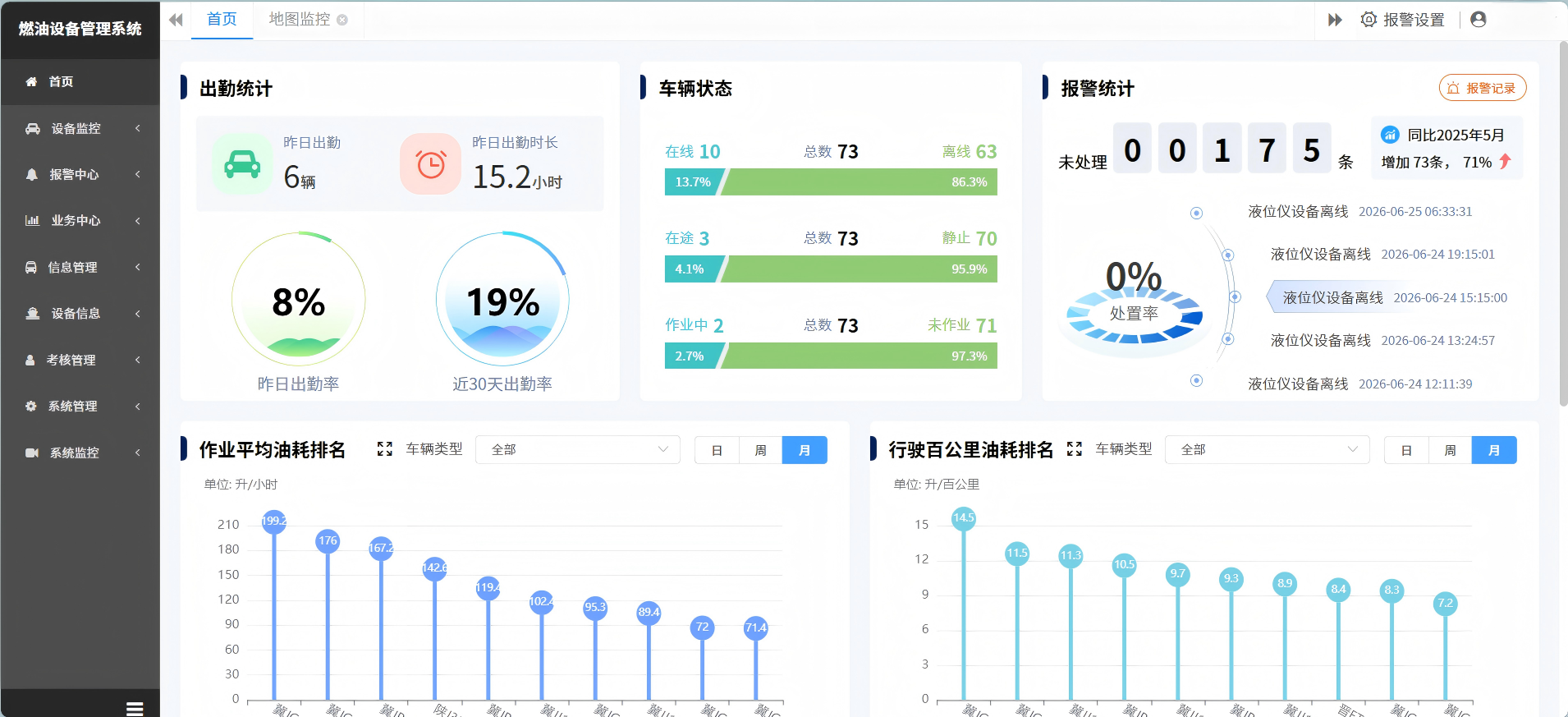 Real-time fuel consumption monitoring dashboard for fleet management and oil theft prevention.