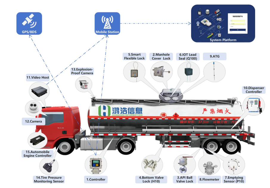 Tank Truck