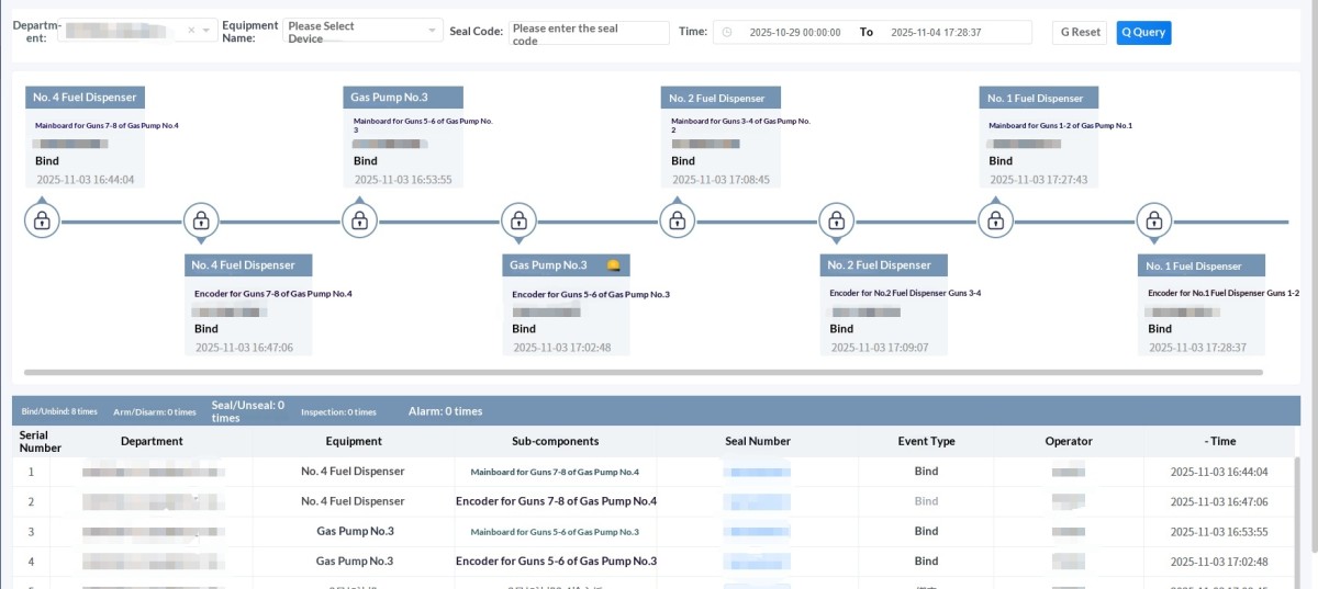 Full Lifecycle Traceability