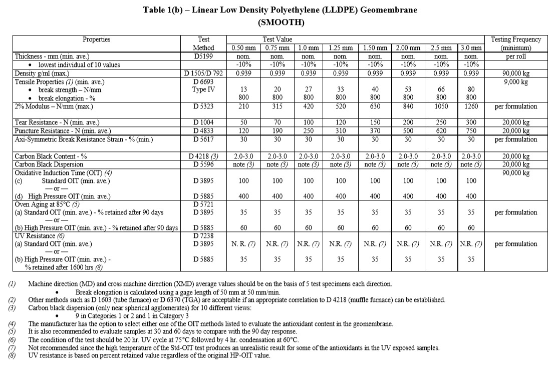 图片2 LLDPE Geomembrane Smooth