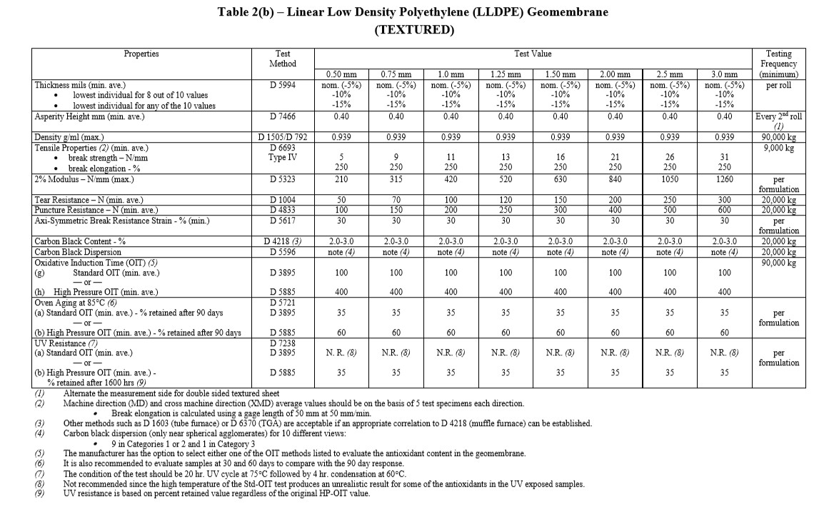 图片1 LLDPE Geomembrane Textured