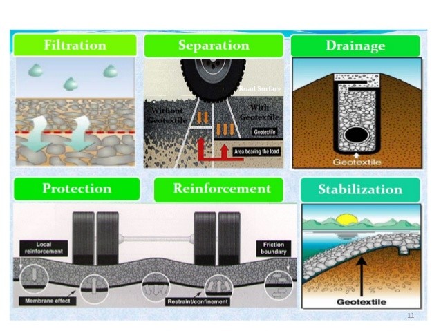 图片1 Long fibers PET Nonwoven Geotextile