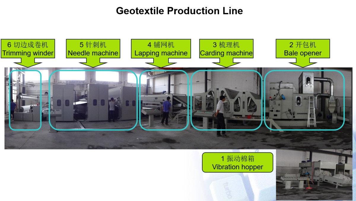 图片2 Long fibers PET Nonwoven Geotextile